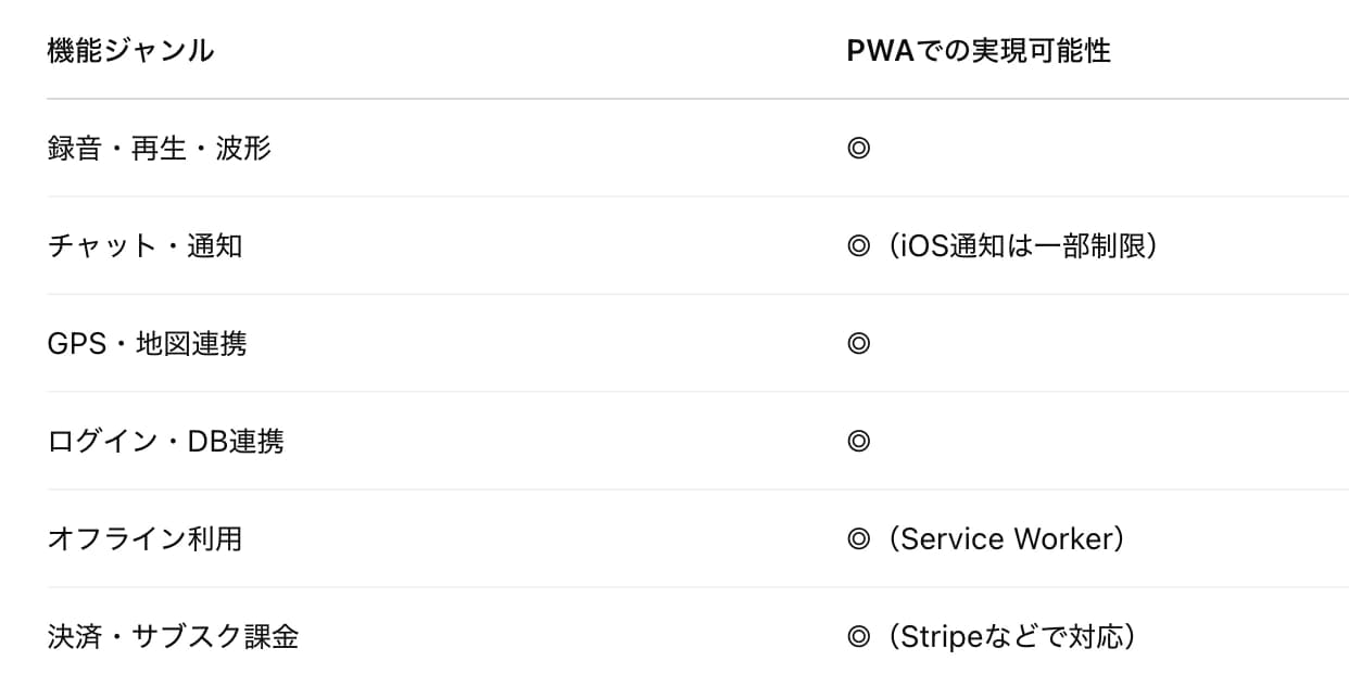 comparison between native app and web app